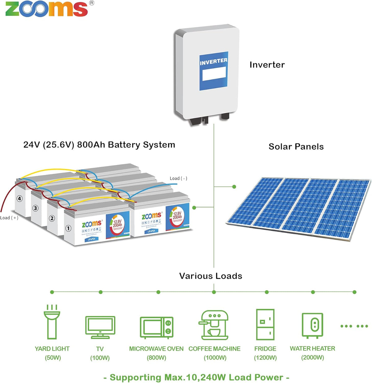 12V 200Ah LiFePO4 Battery Lithium Iron Phosphate Deep Cycle Rechargeable Battery with Built-in 100A BMS K26969