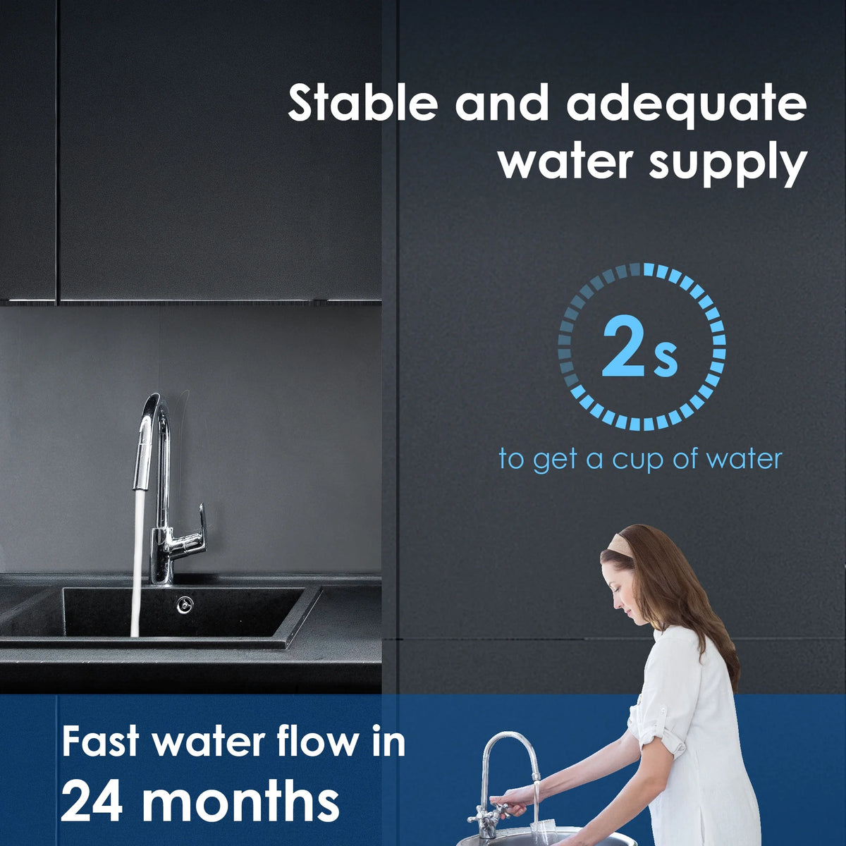 Under Sink Water Filter System, 16000 Gallons High Capacity N65932