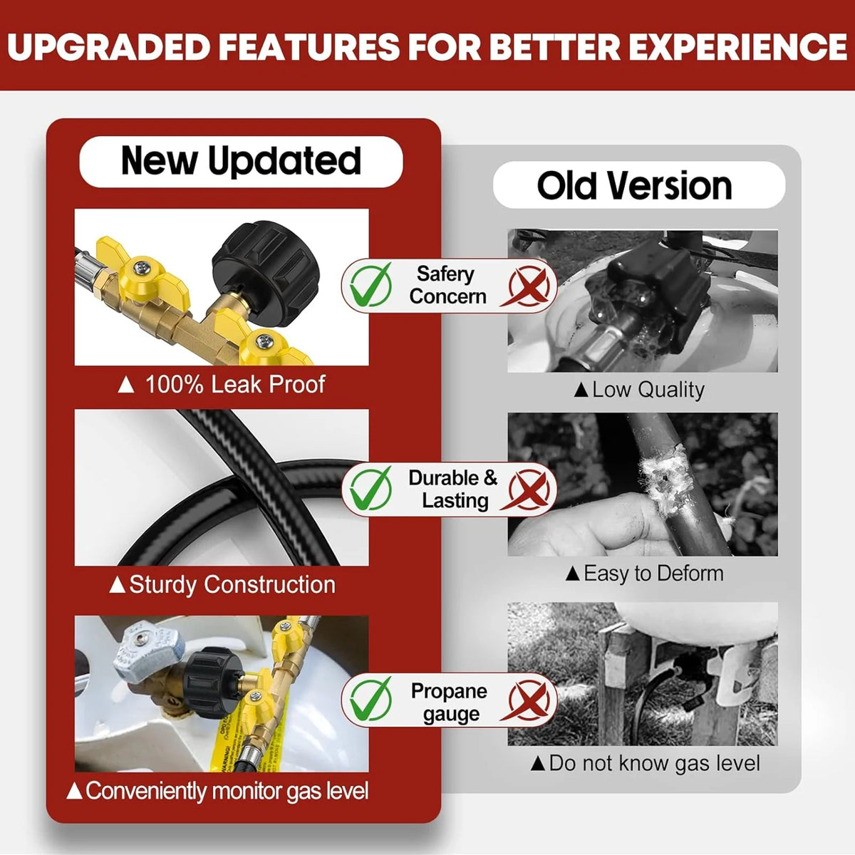 Propane 2 Way Y Splitter Adapter Hose with Shut Off Valve R561