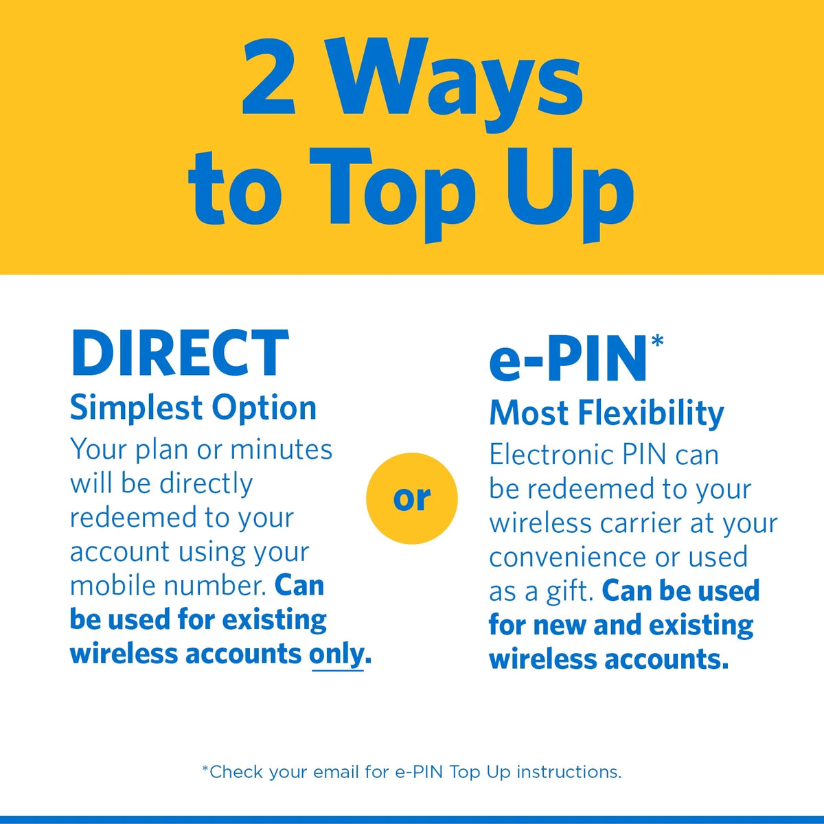 $45 Silver Unlimited 30-Day Prepaid Plan +10GB Hotspot Data + Int'l Calling e-PIN Top Up U50996