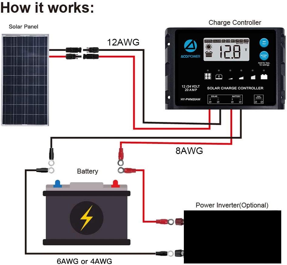 100 Watts Polycrystalline Solar RV Kit with 20A PWM LCD Charge Controller S589