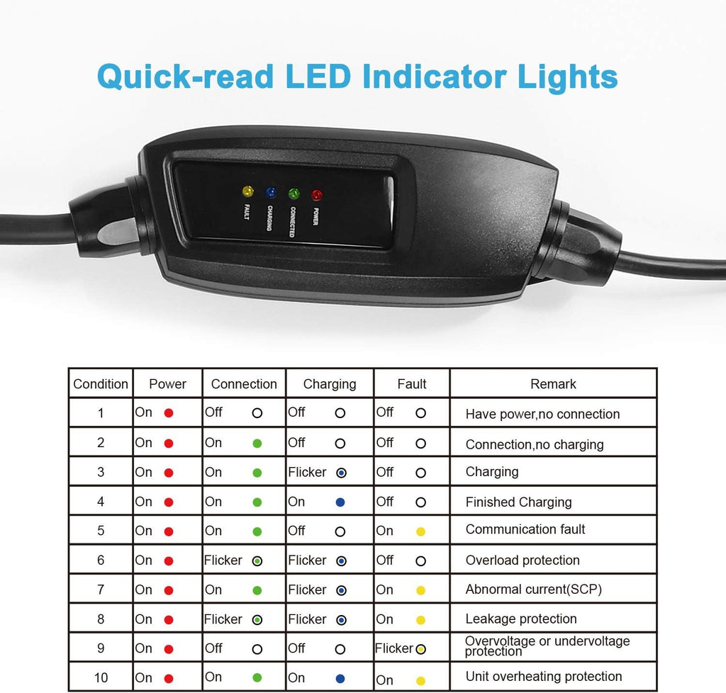 Portable Level 1 EV Charger (110V, 16A, 25ft) J36767