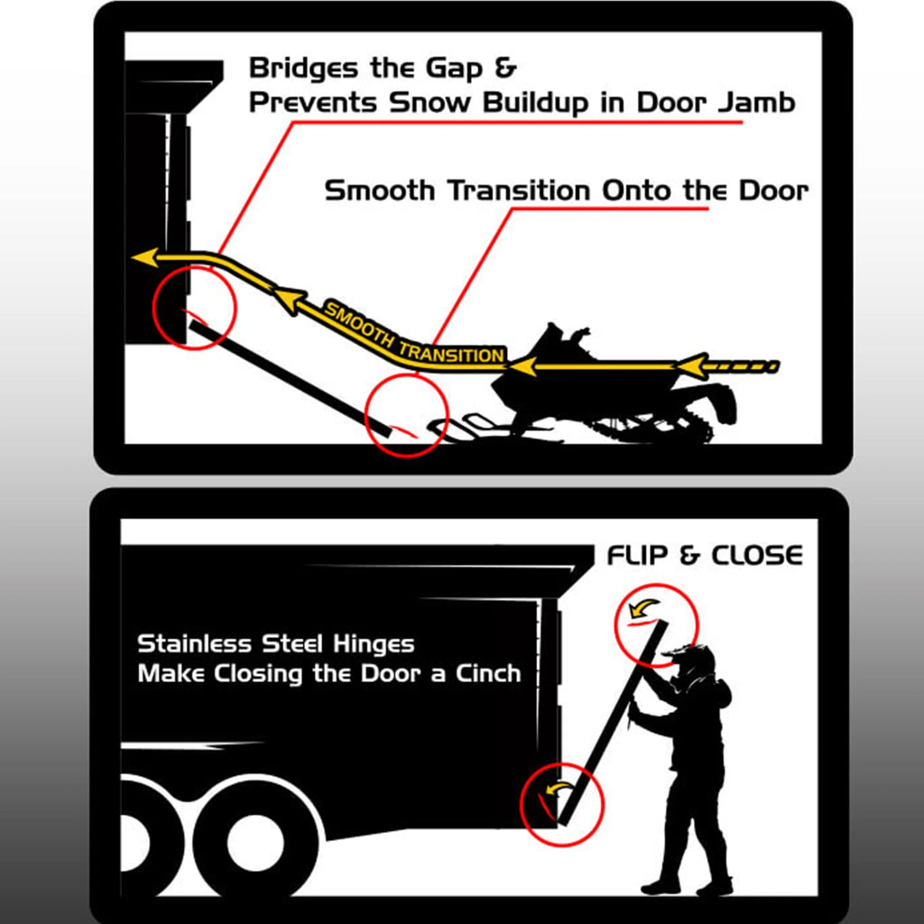Trailer Ramp Edge Protection Track (2 Piece) Y609025