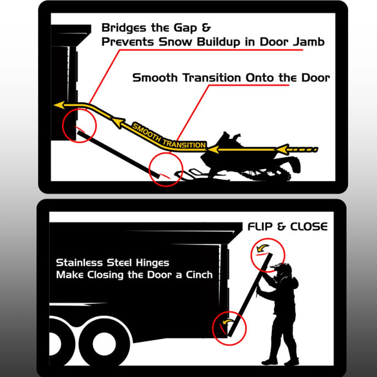 Trailer Ramp Edge Protection Track (2 Piece) Y609025