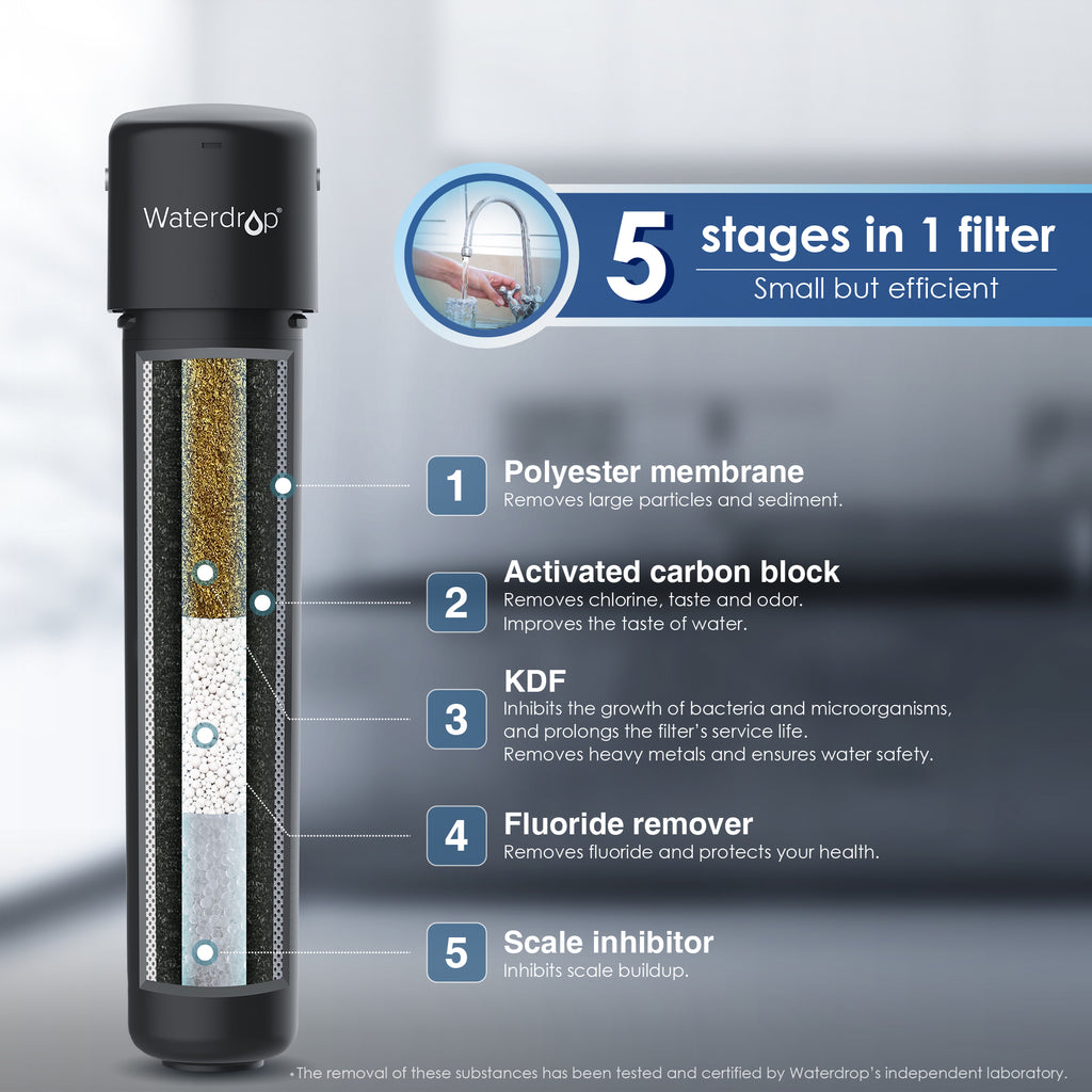 Under Sink Water Filter System, 16000 Gallons High Capacity N65932
