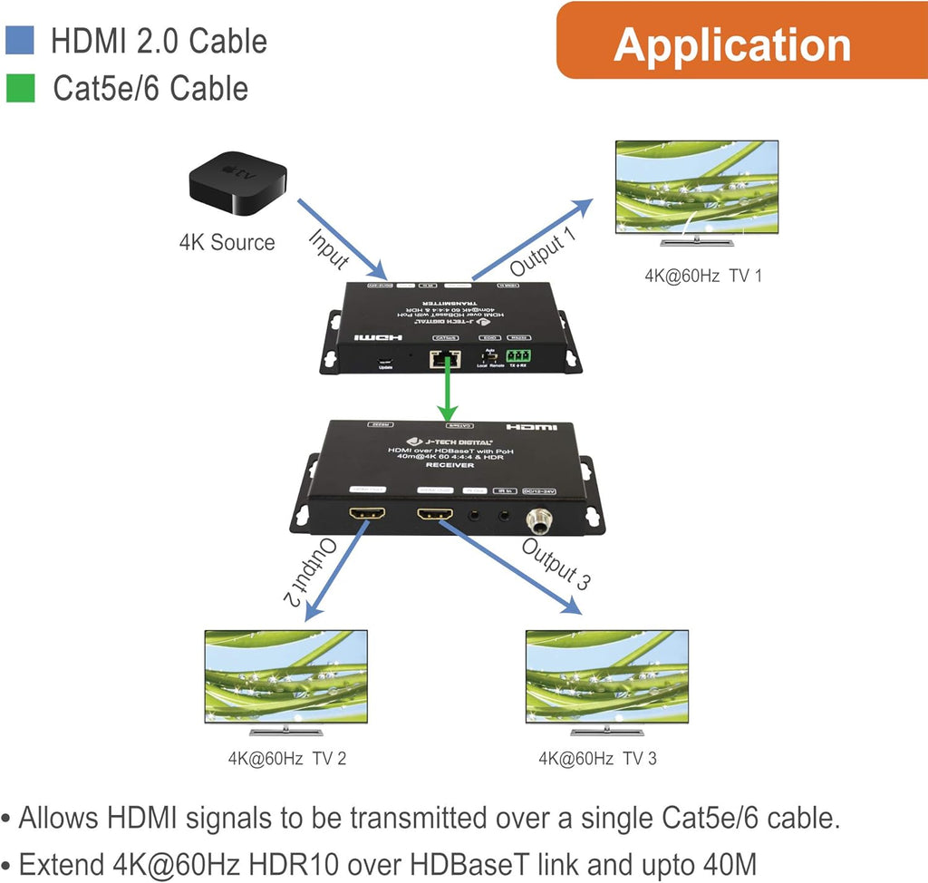 4K HDMI 2.0 Extender with Local Loop Out & Dual Outputs O27639