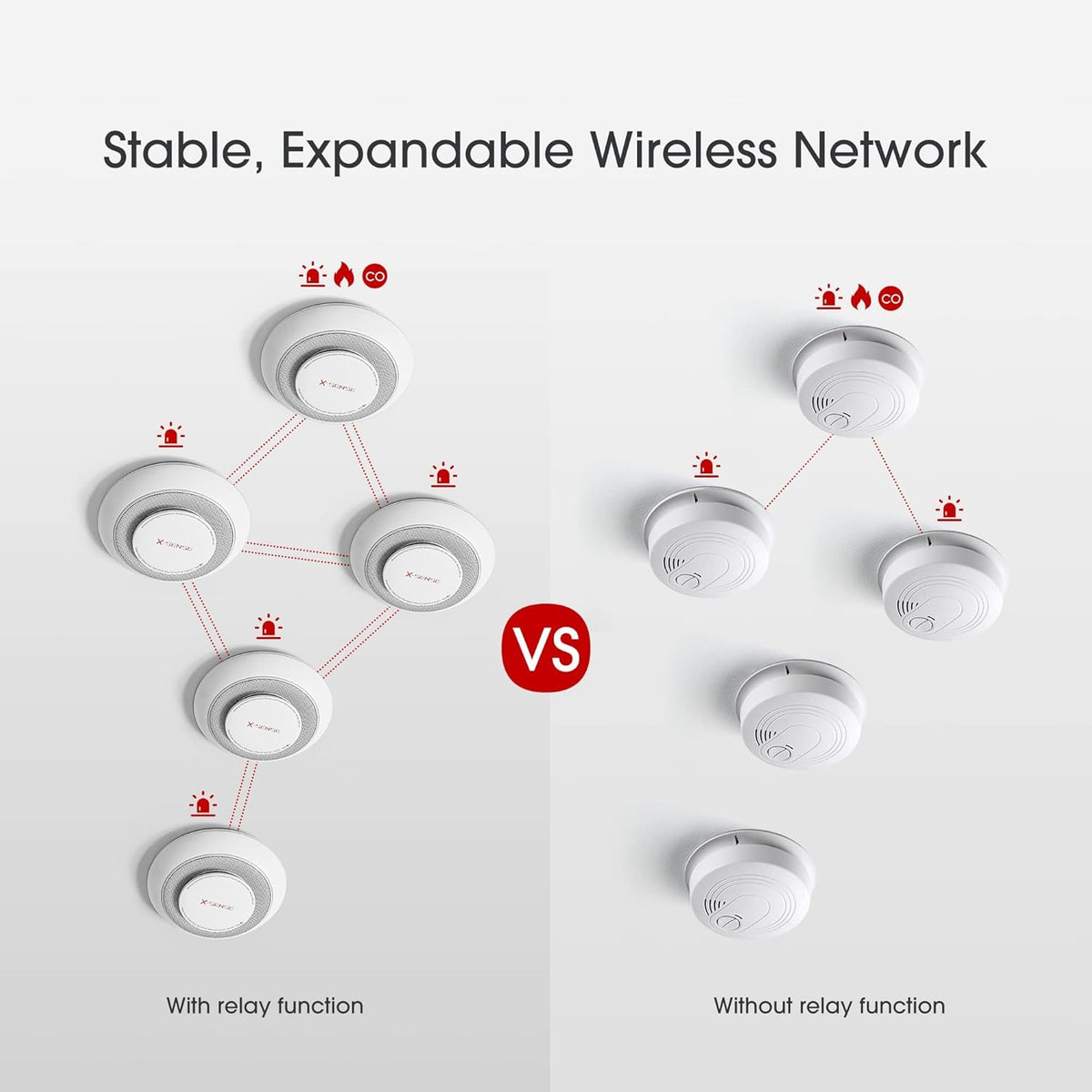 Wireless Interconnected Smoke and Carbon Monoxide Detector Alarm S768
