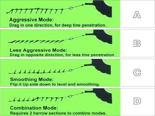 4& x 6& Variable Action Drag Chain Harrow K33384