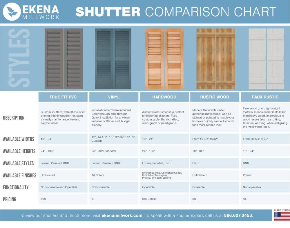 10 3/4x22W x 28x22H PVC Board-n-Batten Shutters with Z-Bar K6021