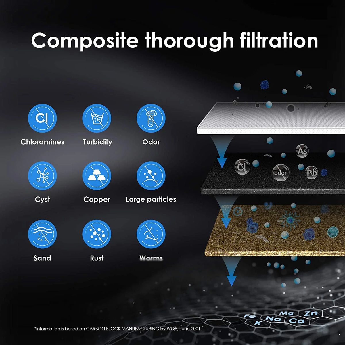 Under Sink Water Filter System, 16000 Gallons High Capacity N65932